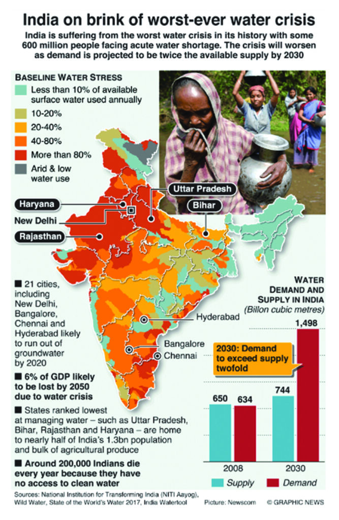 Newspaper Info-graphic on India's impending Water Crisis