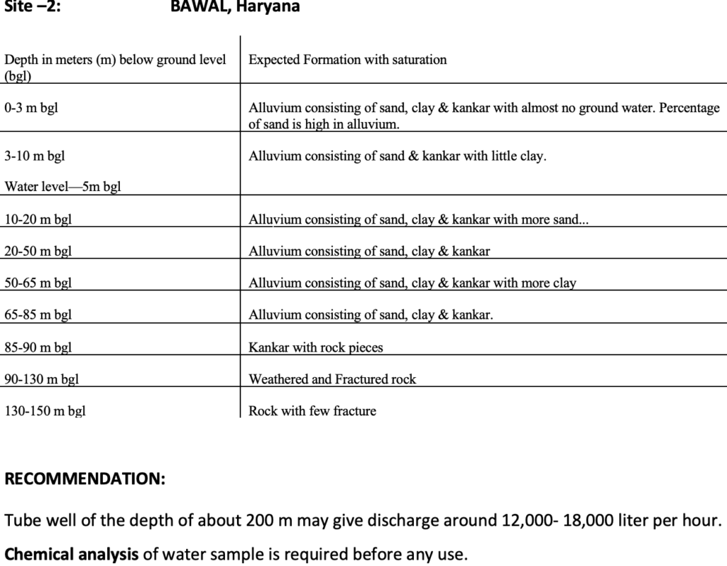 Geophysical Survey Bawal